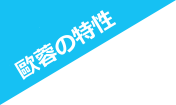 超力方案 POWERFUL